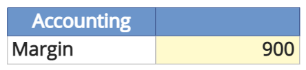 Ubalanced Hierarchy Dataview