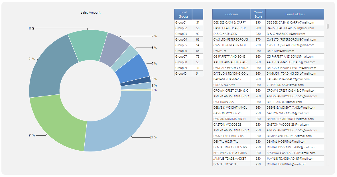 Groups_Sales_Amount_new.PNG